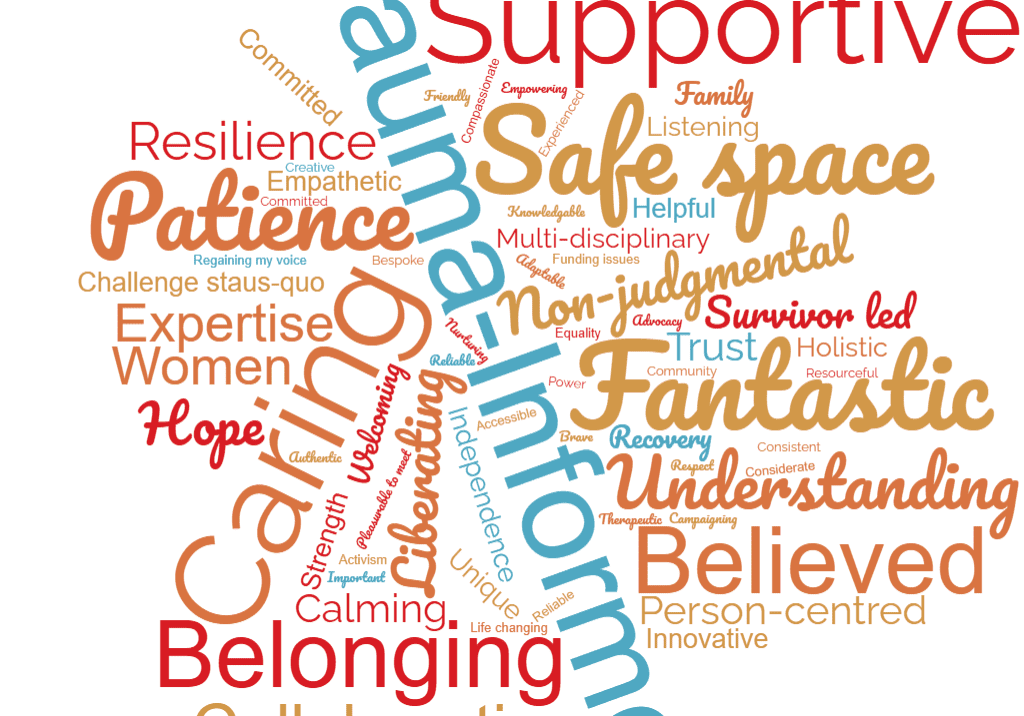 FEEDBACK WORD CLOUD